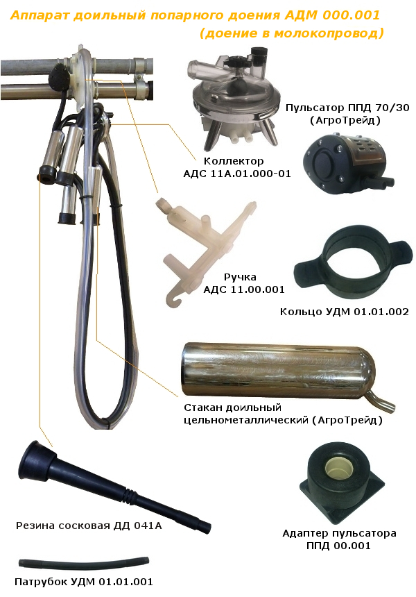Аппарат доильный АДМ 000.001 (доение в молокопровод)