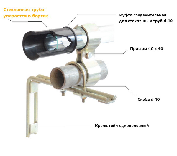 Элементы крепления для молокопровода из стеклянных труб